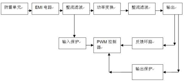 電源結(jié)構(gòu)組成部分